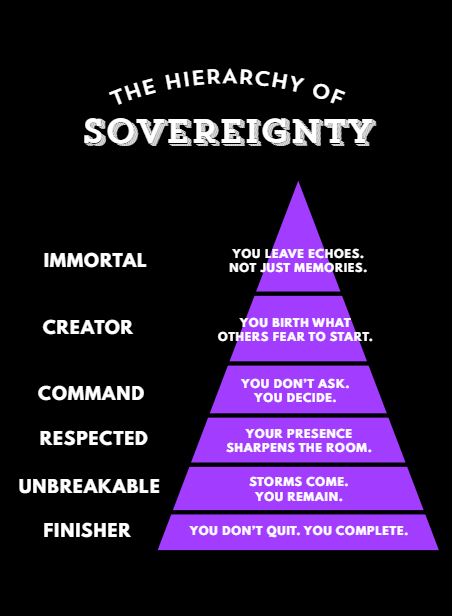 The Hierarchy of Sovereignty pyramid — self-realization and true success framework by Randolphe Tanoguem