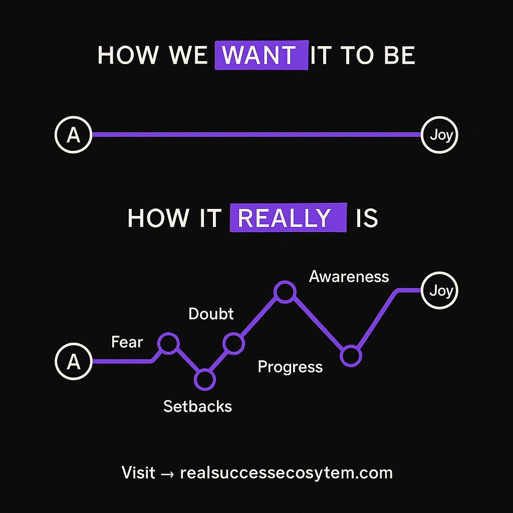 joy and human awareness posture transformation