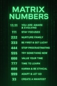 Energy of numbers shaping a person's life path